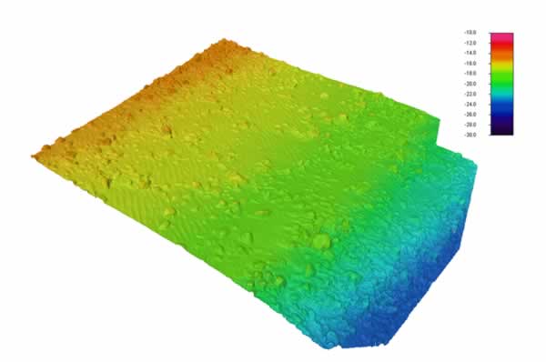 Bathymetry