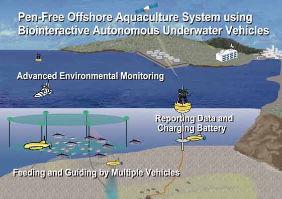 OffshoreAquacultureByAUVs